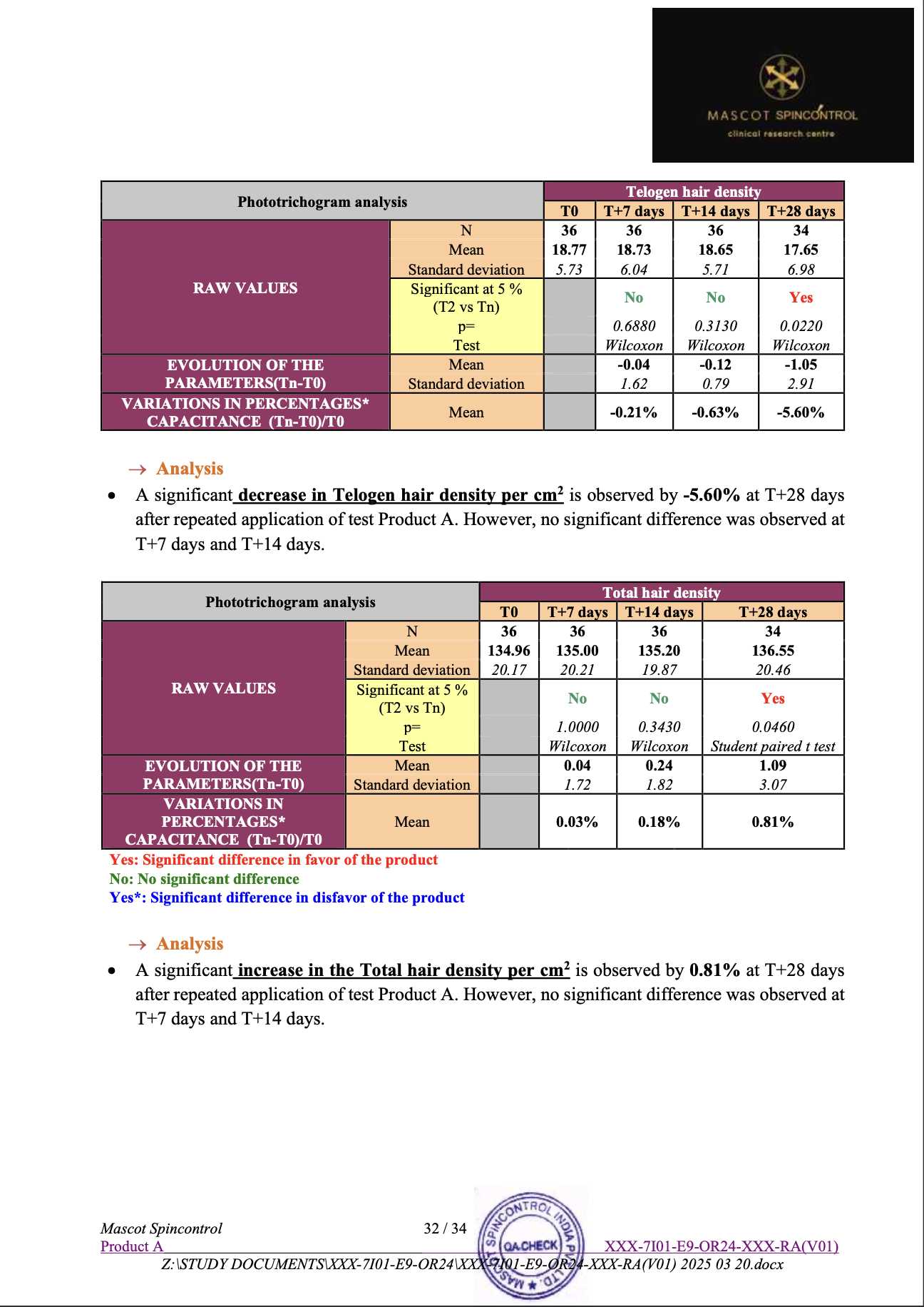 Phototrichogram Analysis