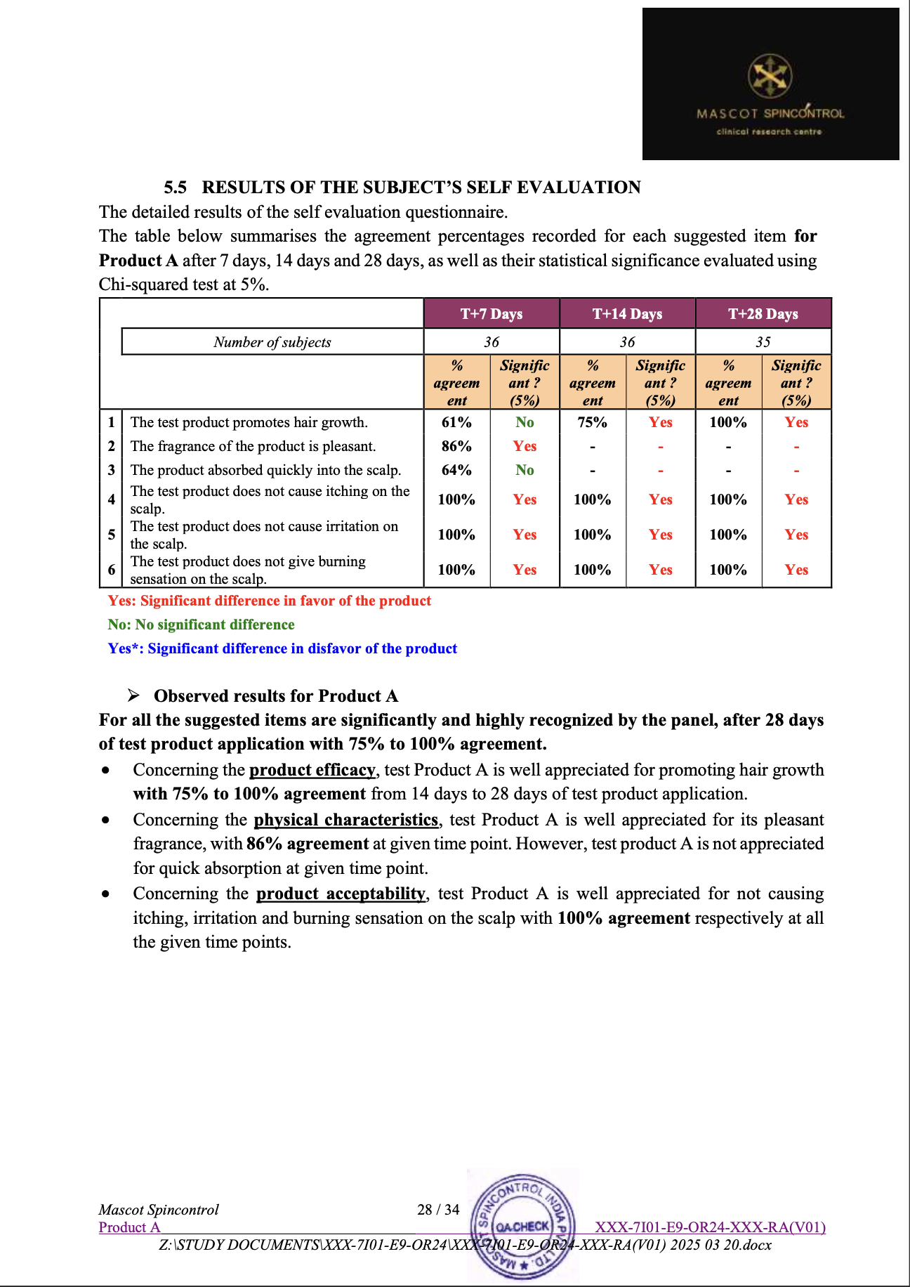 Subject Self Evaluation Graph